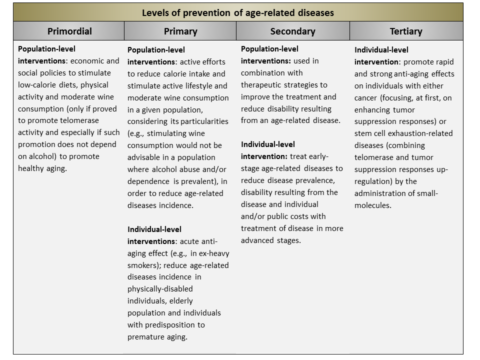 levels of intervention primary secondary tertiary