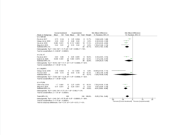 Promising Intervention Approaches to Potentially Resolve