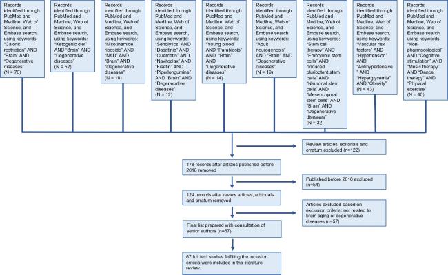 mori Liraglutide Treatment Ameliorates Neurotoxicity Induced by