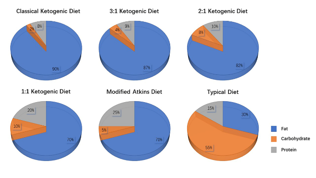 keto diet glutathione Frontiers Ketogenic diet for human diseases: