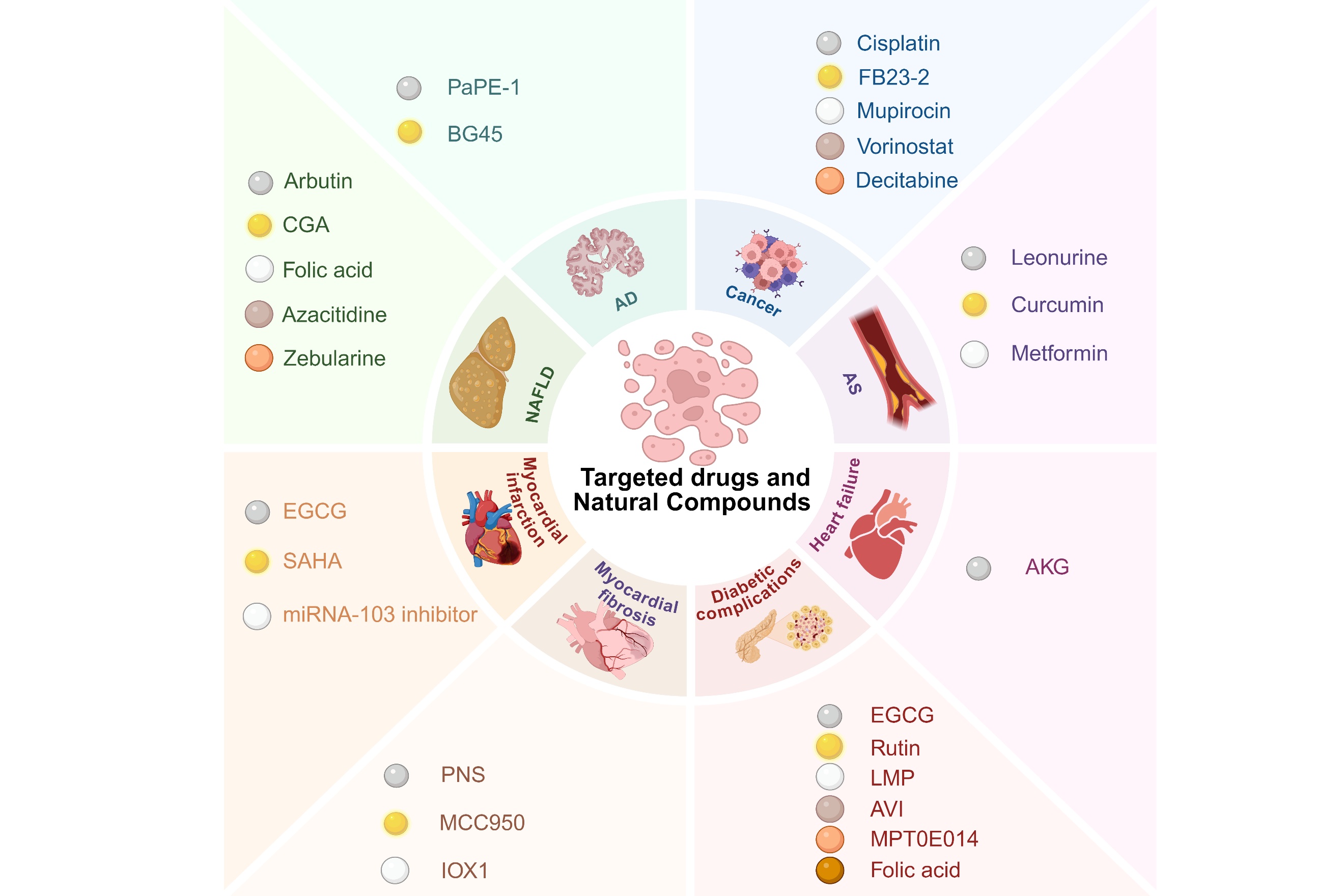 Epigenetic Regulation of Regulated Cell Death in Aging-Related