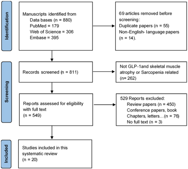 ro health semaglutide Ro Is Prescribing Compounded Semaglutide, Despite Doctors' Warnings