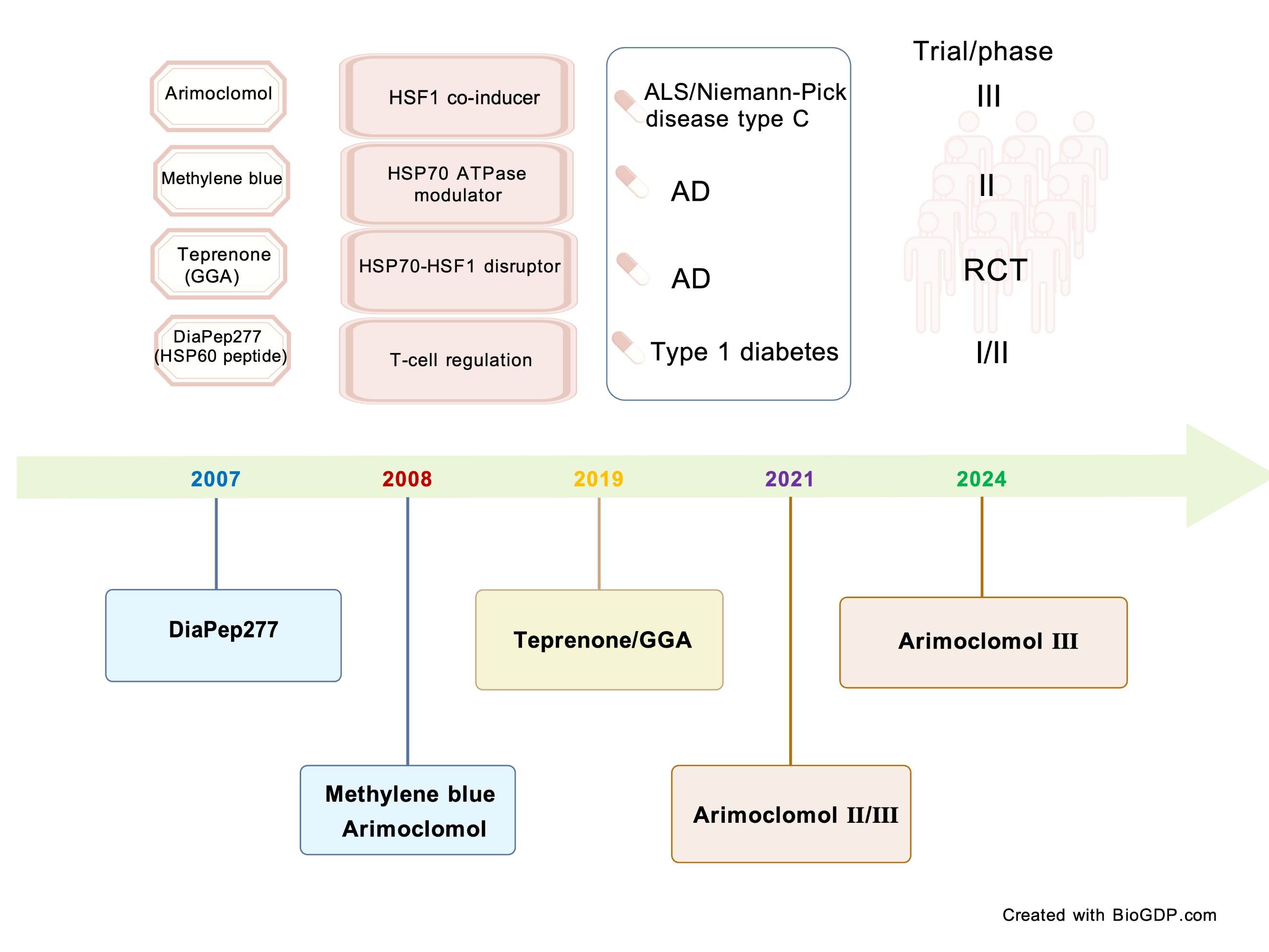 Heat Shock Proteins in Neurodegenerative Diseases
